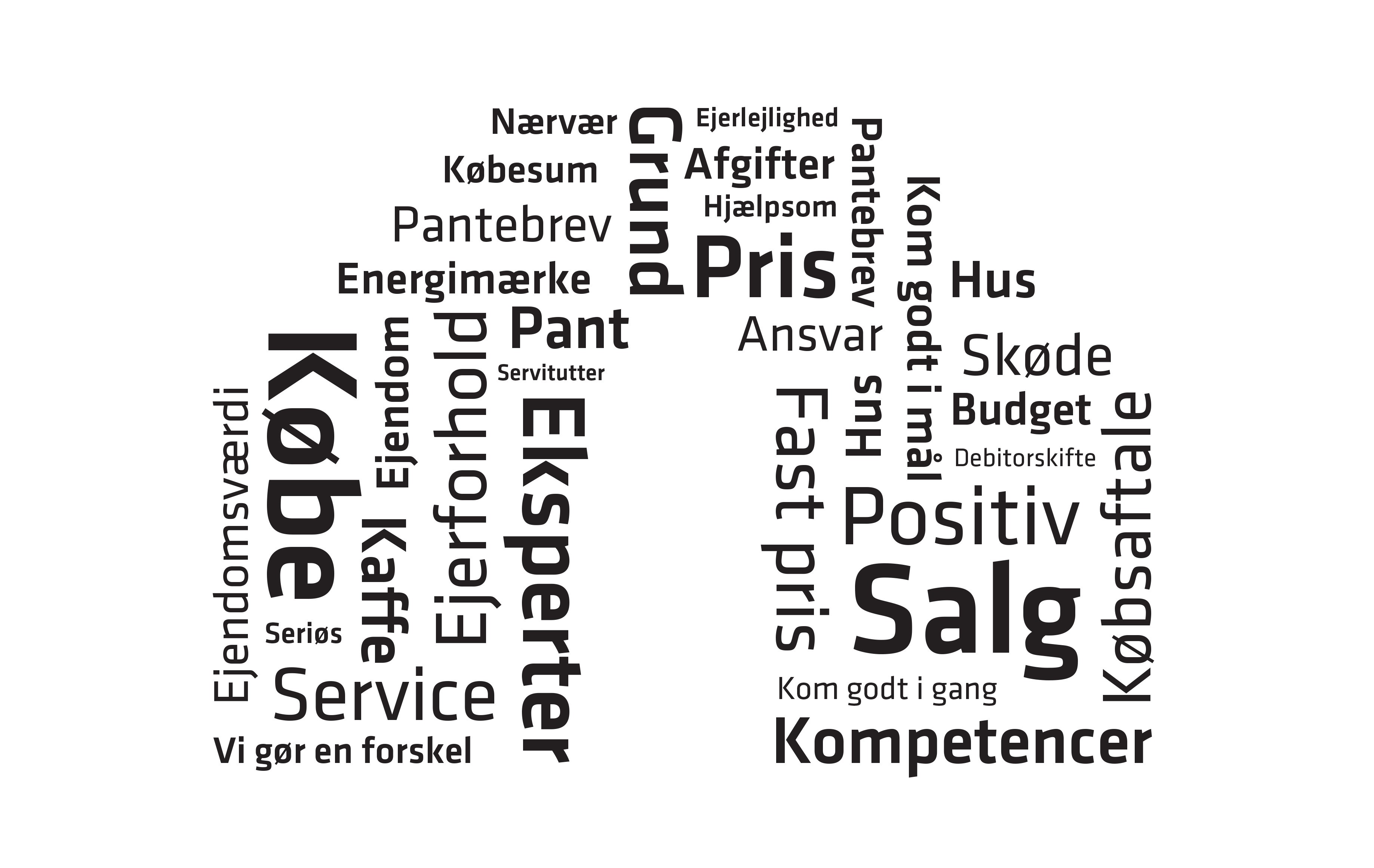 Rådgivning ved køb og salg af ejendom